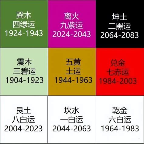 8運轉9運|2024年進入九運時代，這是一個很特殊很關鍵的時代